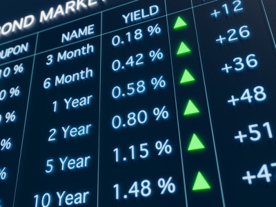 Interest Rate Swaps